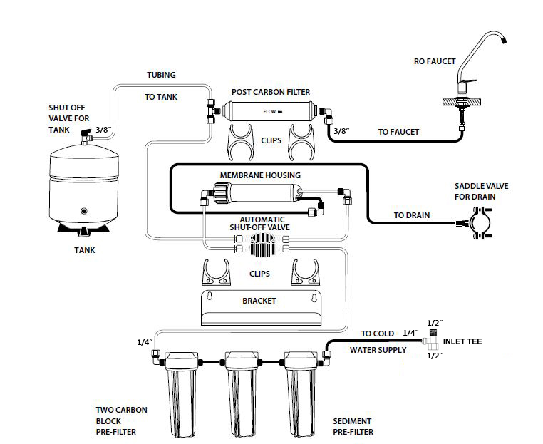 reverse osmosis diagram 5 stage