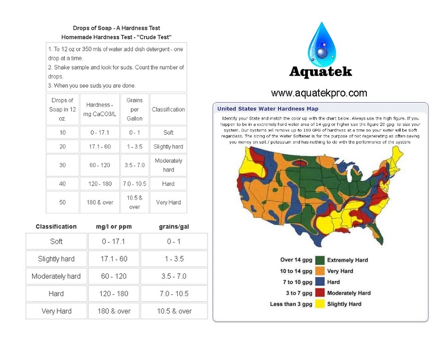 Hard Water Chart