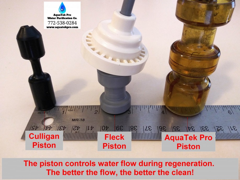 Piston comparison - Culligan - Fleck - AquaTek